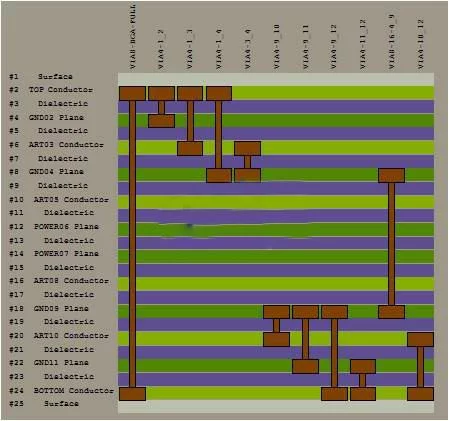 Design Of Third Order HDI NVDIMM PCB 1 jpg